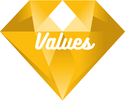 Values